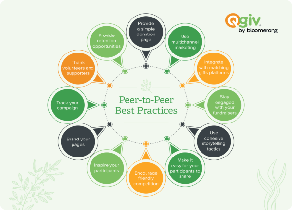peer to peer (1)